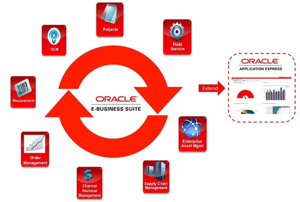 EBS Extensions with Oracle APEX