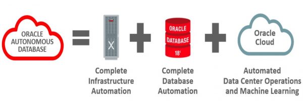 Ingredients of Oracle Autonomous Database